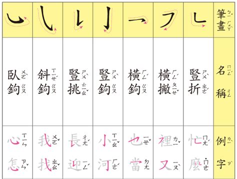 筆畫12|總畫數12畫的國字一覽